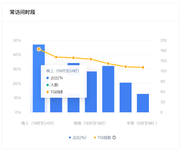 实战案例 | 细分用户画像进行交叉营销